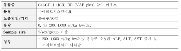 Fawell et al. (1999) 독성시험 요약