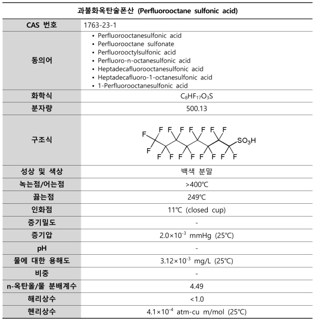 PFOS의 물리화학적 특성