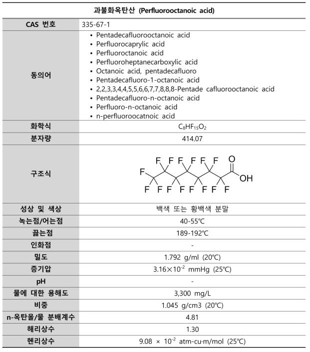 PFOA의 물리화학적 특성