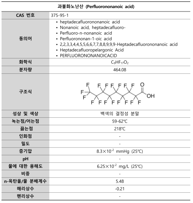 PFNA의 물리화학적 특성