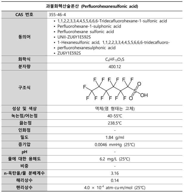 PFHxS의 물리화학적 특성