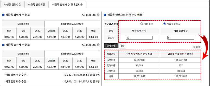 미생물 위해평가 결과 사용자 설정 값 결과 화면(예: Listeria monocytogenes)