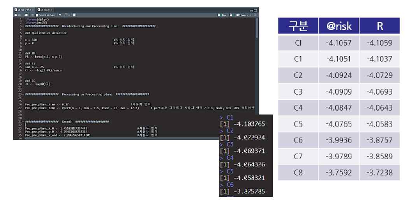 R을 이용한 @Risk 알고리즘 구현 및 결과비교-전환 후 결과값 비교 결과