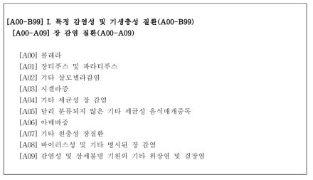 한국표준질병 사인분류(KCD7)의 장 감염 질환 대상 코드: 소분류 기준