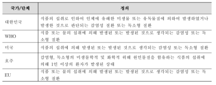 국가별 식중독 정의