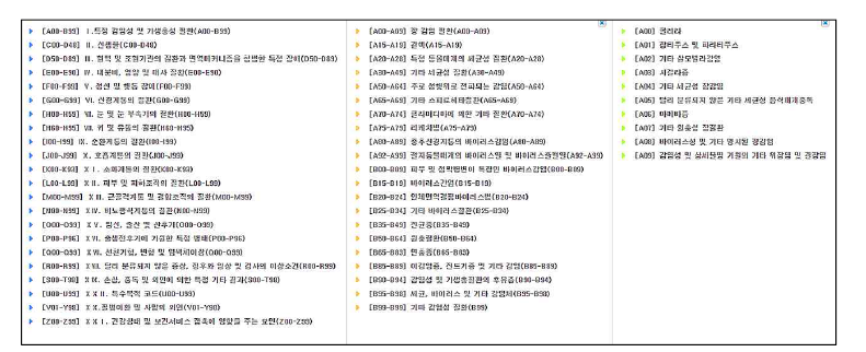 한국표준질병·사인분류(KCD7)의 장 감염 질환 대상 코드 : 소분류 기준