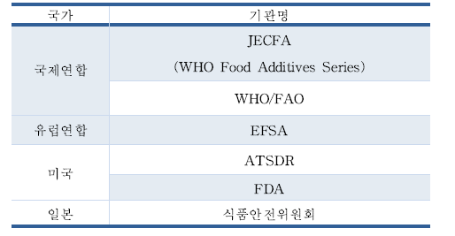 국·내외 자료 검색 및 조사처