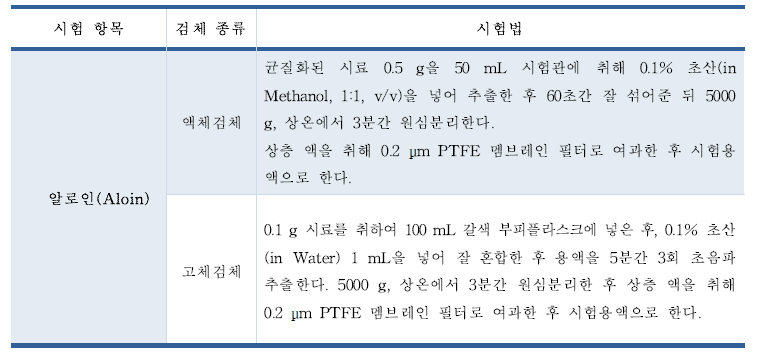 Journal of AOAC international(2014) 시료 전처리 방법 검토①