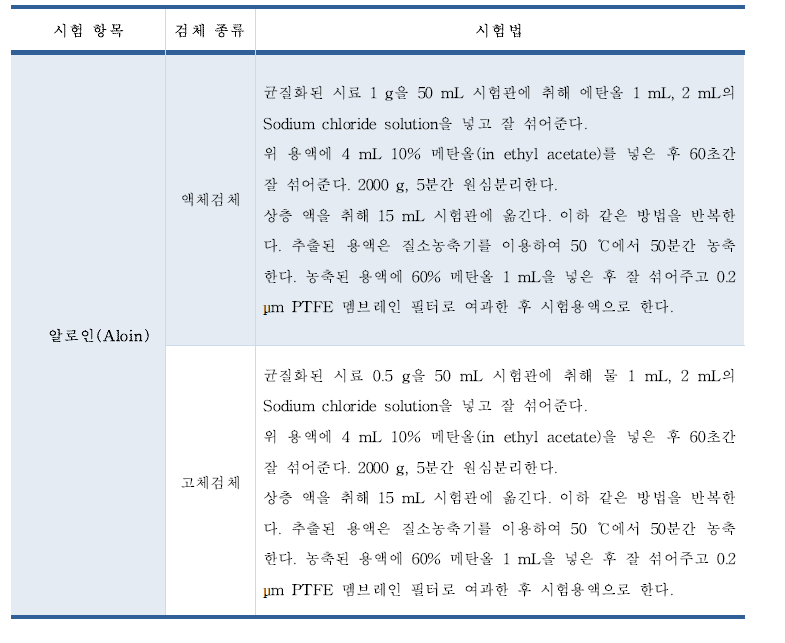 Journal of AOAC international(2016) 시료 전처리 방법 검토②