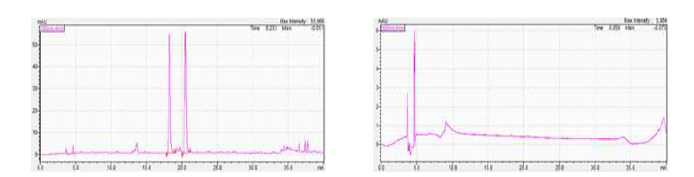 Journal of AOAC international(2016) 알로인 액체검체와 고체검체의 크로마토그램