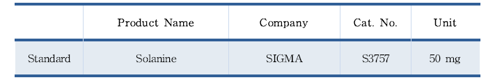 솔라닌 표준품