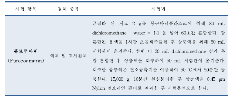 국외 논문시험법(2003) 시료전처리 방법 검토①