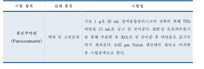 퓨로쿠마린 시료전처리 마련(안)