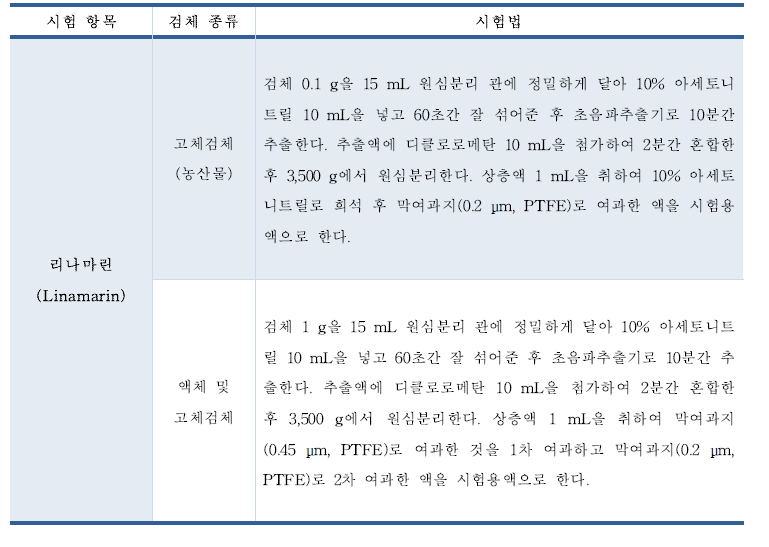 리나마린 시료전처리 마련(안)