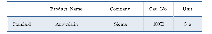 아미그달린 표준품