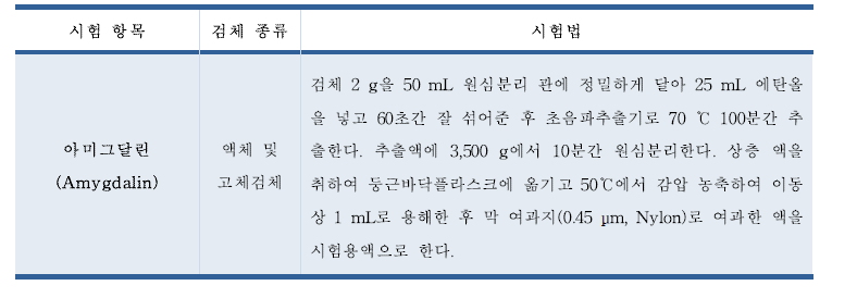 아미그달린 시료 전처리 마련(안)