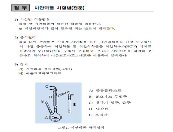 질소증류를 이용한 시험법 검토