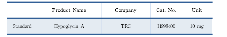 히포글리신 표준품