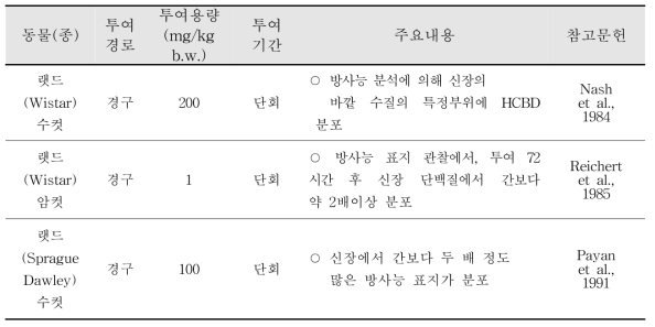 HCBD 독성 동태학(분포, Distribution)