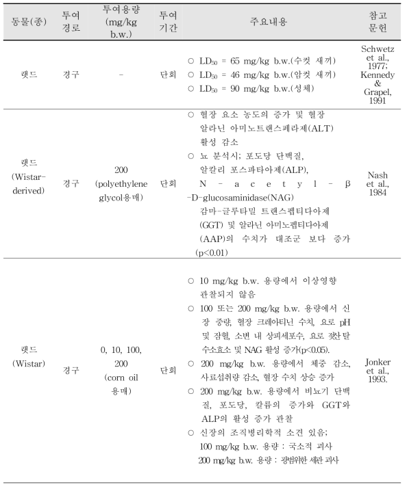 HCBD 급성독성