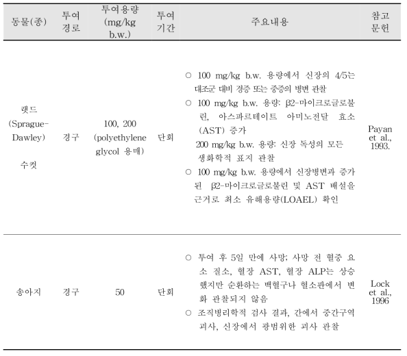 HCBD 급성독성