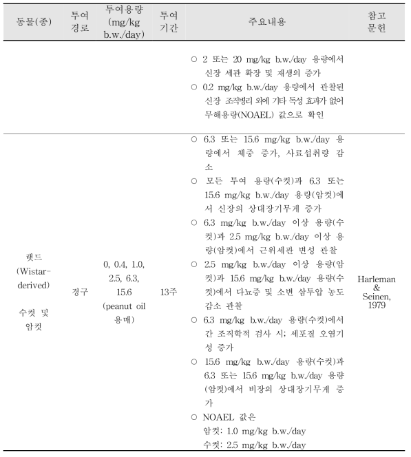 HCBD 아만성독성