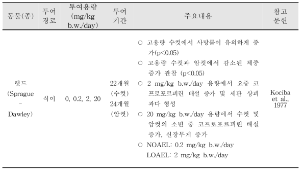 HCBD 만성독성