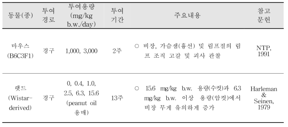 HCBD 면역독성