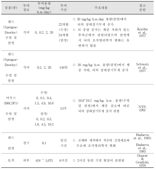 HCBD 신경독성