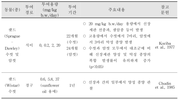 HCBD 발암성