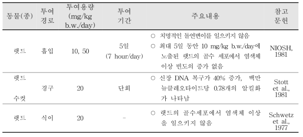 HCBD 유전독성(in vivo)