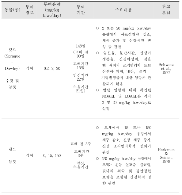 HCBD 생식독성