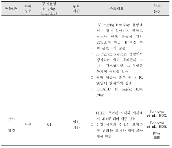 HCBD 생식독성