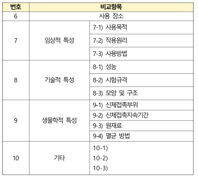 이미 허가·인증된 유사의료기기·참고의료기기와의 비교표 중 의료기기 특성 관련 비교 항목