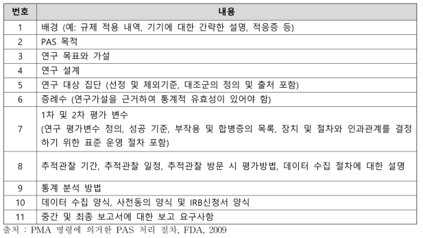 미국 PAS 계획서 포함사항