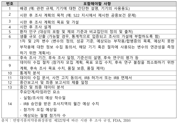 미국 시판 후 감시 계획서 제출 시 포함해야 할 사항