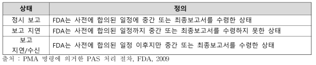 미국 제조자의 FDA 보고 상태 구분