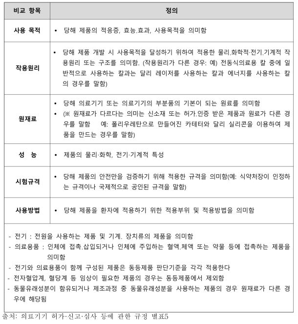 동등제품 판단 비교항목 정의와 적용