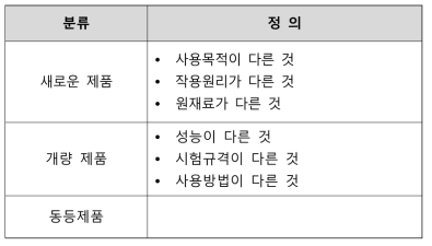 기술문서심사용 제출자료 범위 결정을 위한 상세 구분