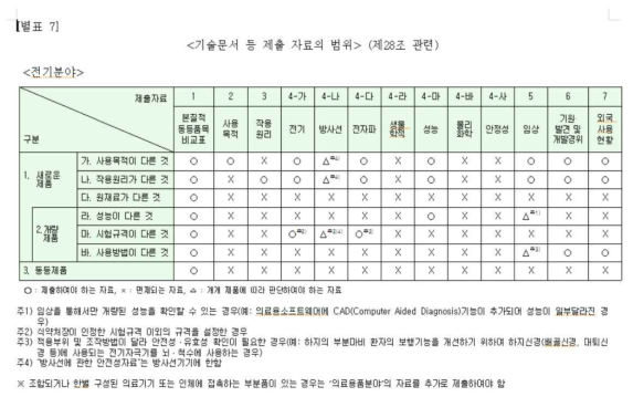 전기분야 사례