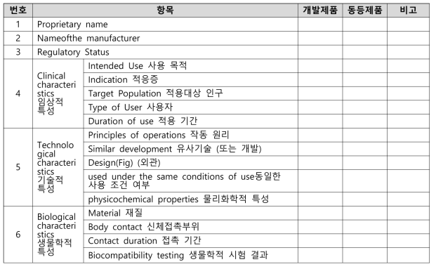 미국 CER 동등제품비교표 양식