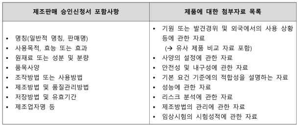 일본 시판 전 인허가 제출자료