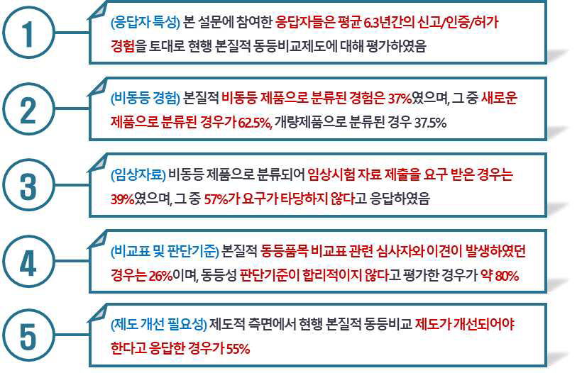 민원인 그룹 대상 수요조사 결과