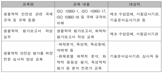 교육 필요분야