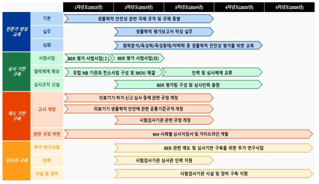 위험관리 기반 생물학적 안전성 평가체계 국내 제도 도입 방안