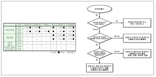 국내 동등공고제품 허가 심사를 위한 가이드라인(2012. 3.)