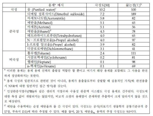 용출 용매의 예(ISO 10993-18:2020)