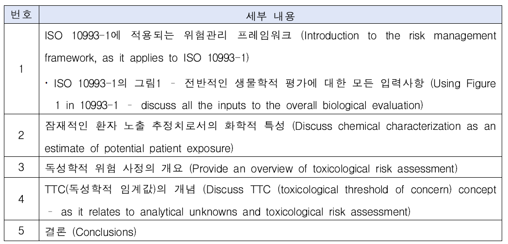 화학적 특성분석 및 독성학적 위험 평가 관련 글로벌 세미나 주제