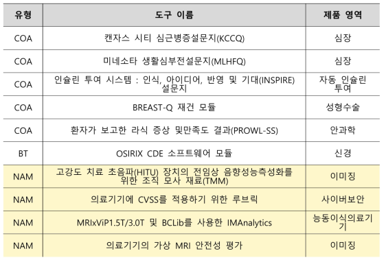 FDA 인증 의료기기개발도구(MDDT)