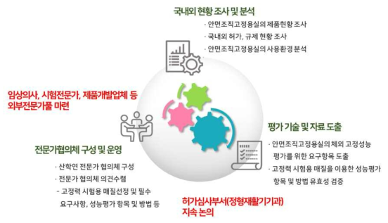 연구 추진전략 및 추진체계